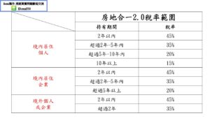 remi房市停看聽房地合一稅課稅範圍